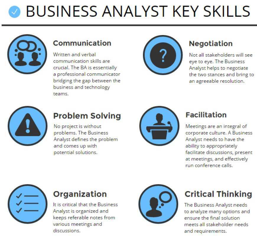 essential skills for Business Analytics