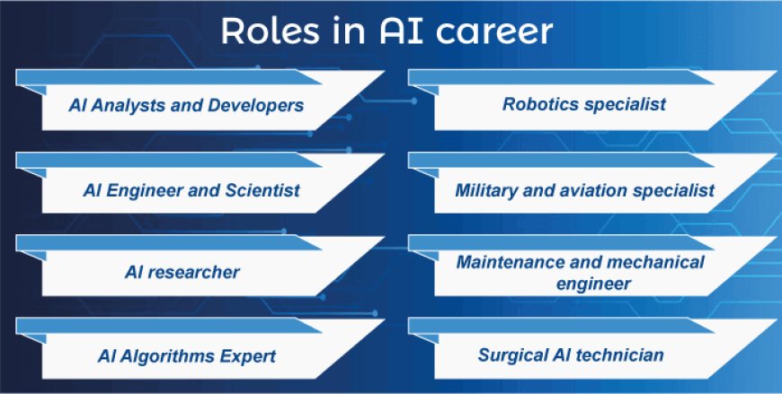 AI and Future Opportunities