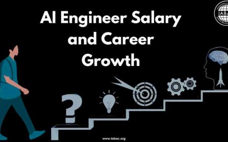 AI Engineer Salary and Career Growth