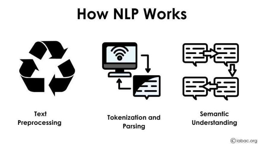 How NLP Works