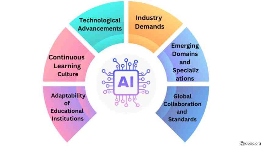 data science certification