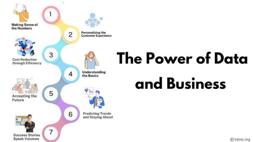 The Power of Data and Business&nbsp;