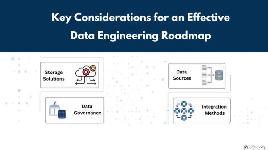 Key Considerations for an Effective Data Engineering Roadmap