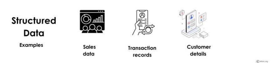 Structured Data
