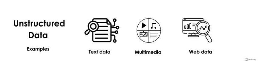 Unstructured Data