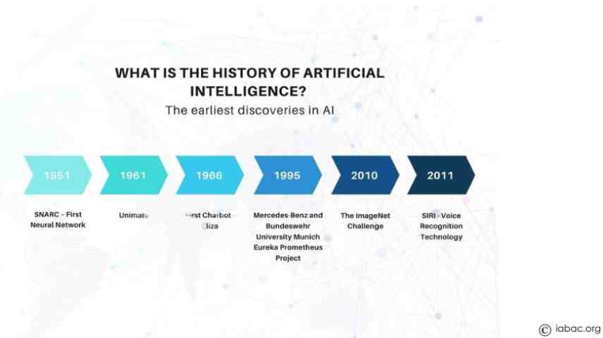 The History and Future of Artificial Intelligence