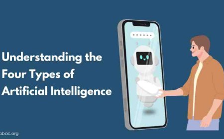 Understanding the Four Types of Artificial Intelligence
