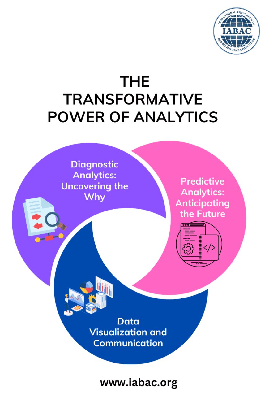 The Transformative Power of Analytics