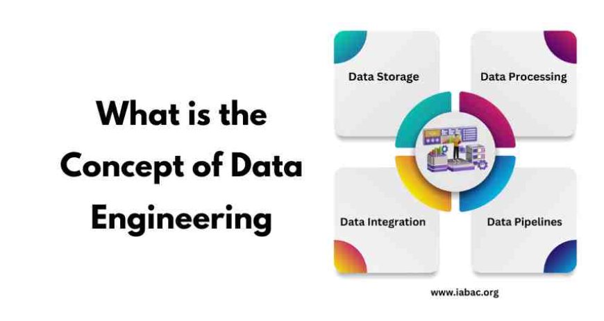 What is the Concept of Data Engineering