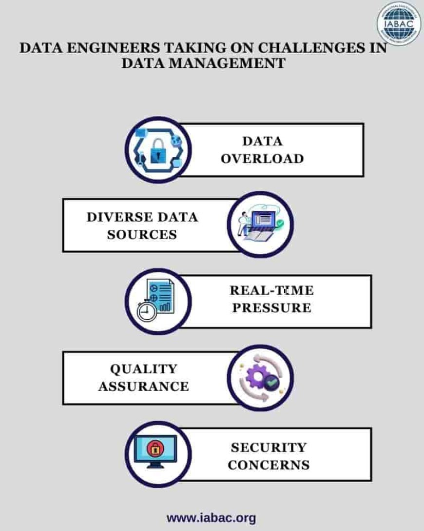 Top Tools Used by Data Engineers