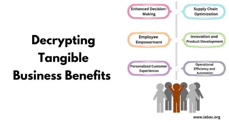 Decrypting Tangible Business Benefits