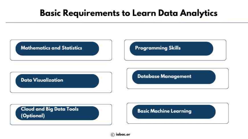 Basic Requirements to Learn Data Analytics