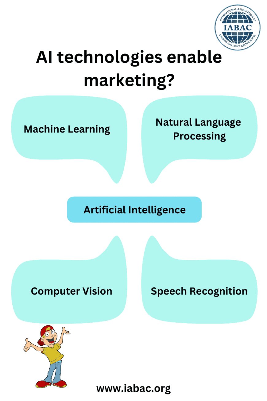 AI technologies enable marketing