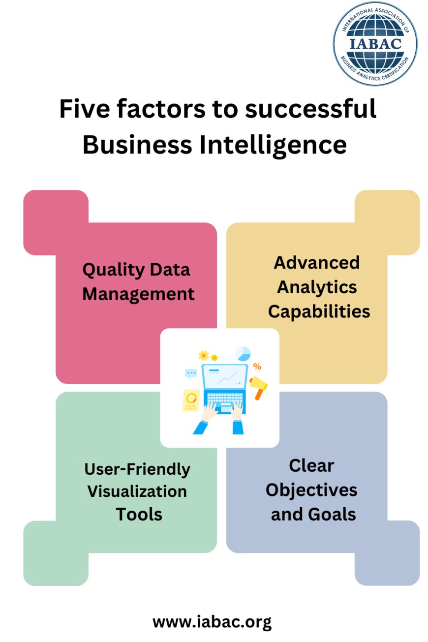 Five factors to successful Business Intelligence