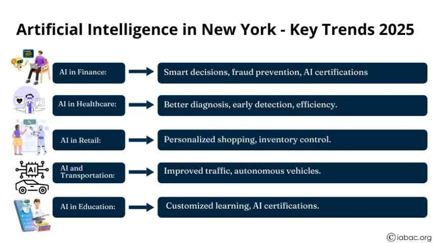 Artificial Intelligence in New York: Key Trends in 2025