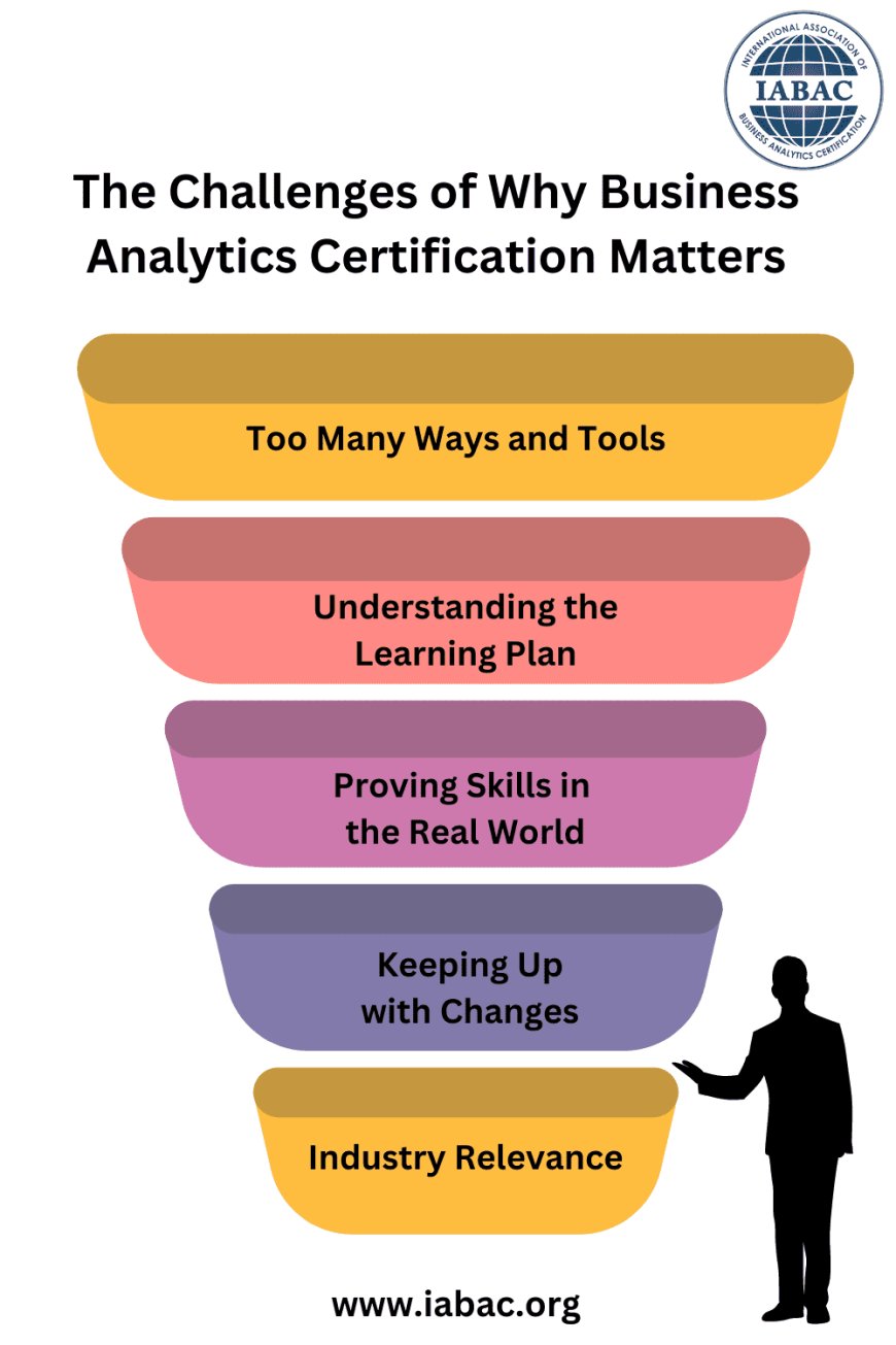 The Challenges of Why Business Analytics Certification Matters