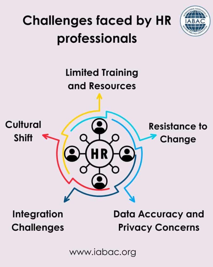 Challenges faced by HR professionals in adapting to the data-driven environment