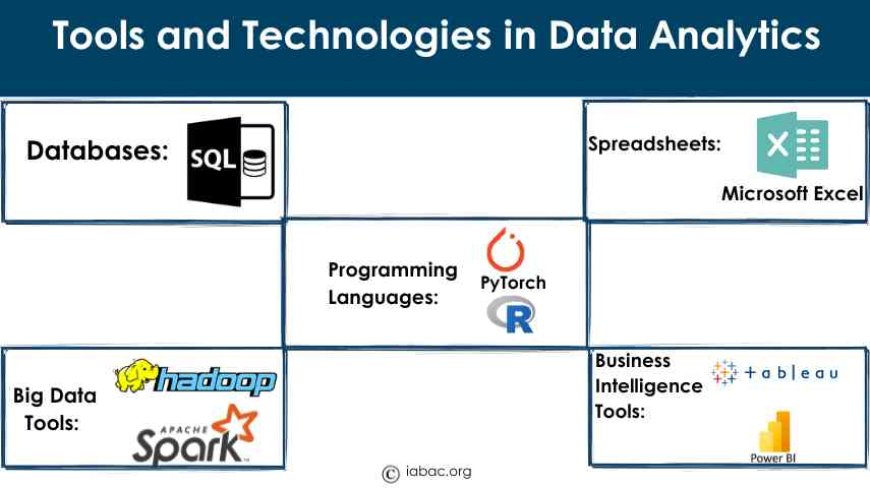 Tools and Technologies in Data Analytics