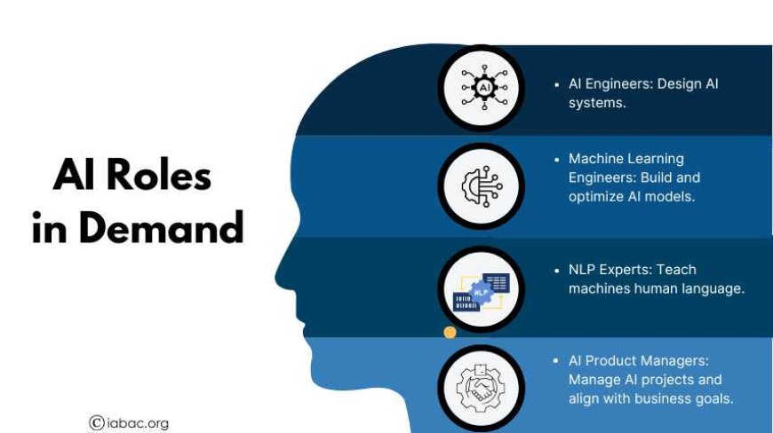 Key AI Roles in Demand