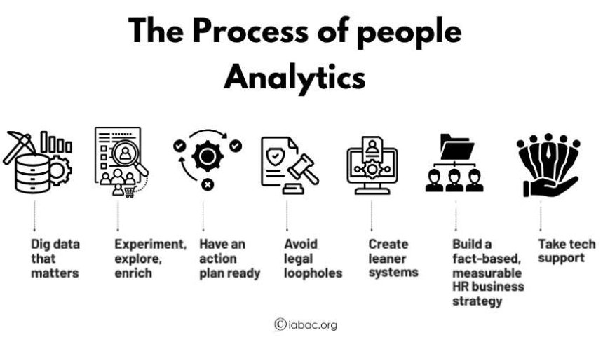What is People Analytics