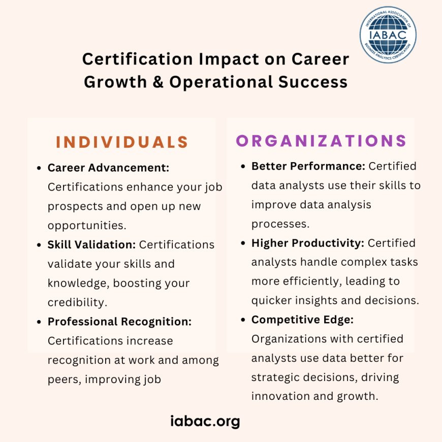 Certification Impact on Career Growth & Operational Success