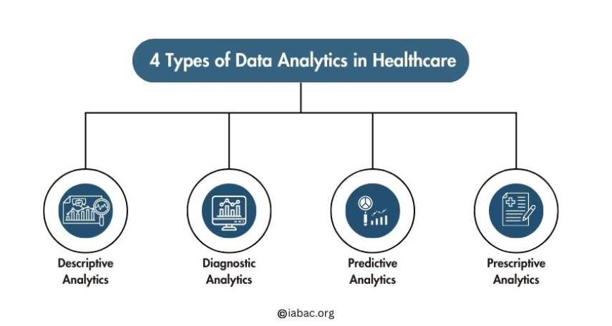 4 Types of Data Analytics in Healthcare