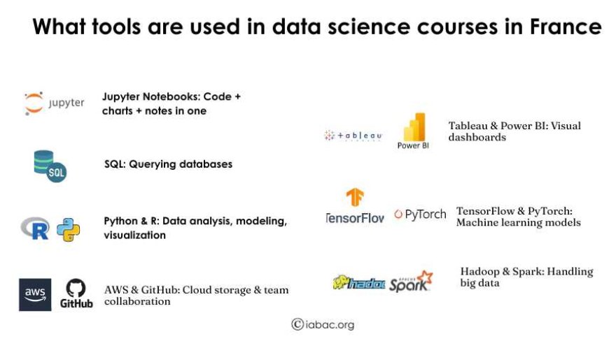What Tools Are Used in Data Science Certifications and Data Science Courses in France?