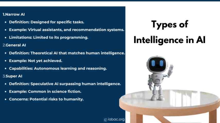 Types of Intelligence in AI