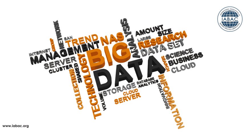 Understanding the Importance of Data Science Topics