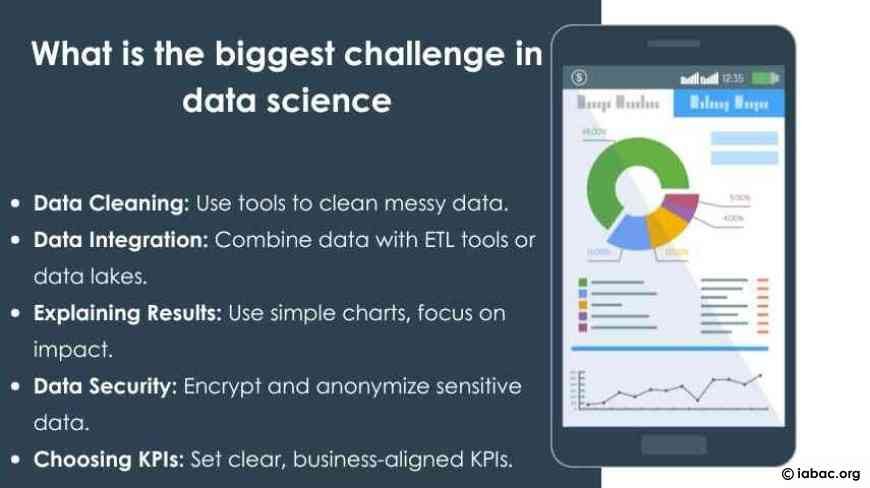 What is the Biggest Challenge in Data Science