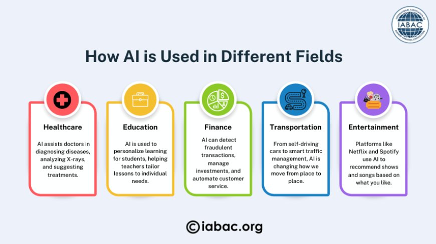 How AI is Used in Different Fields