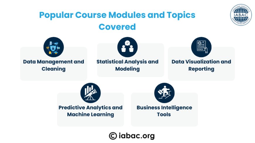 Popular Course Modules and Topics Covered