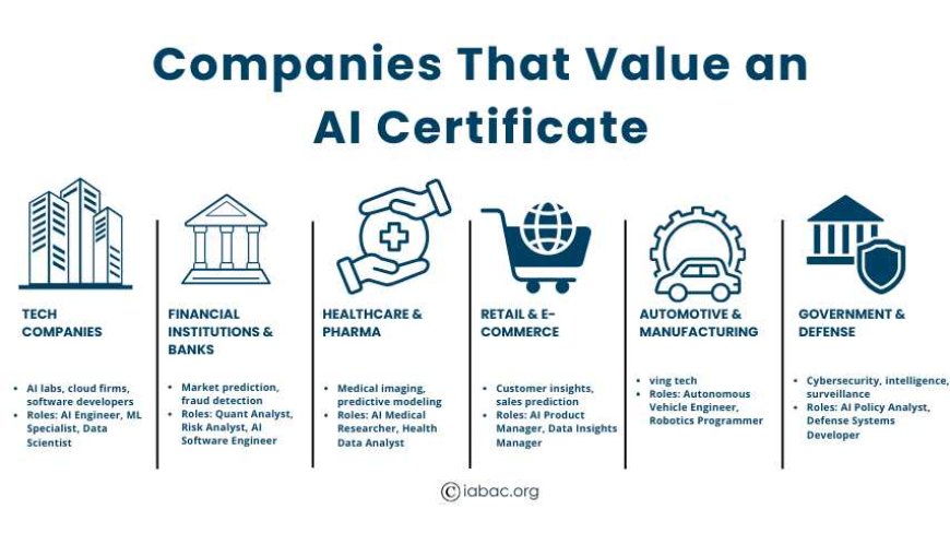 Companies That Value an AI Certificate
