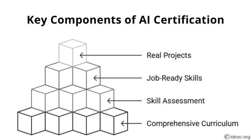 Key Components of AI Certification