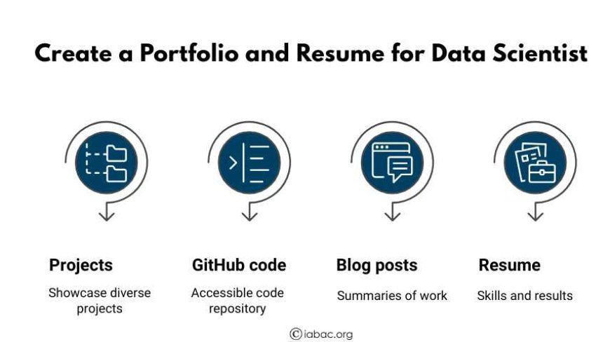 Create a Portfolio and Resume