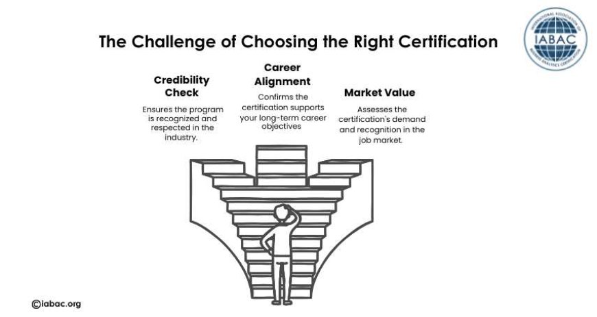 The Challenge of Choosing the Right Certification