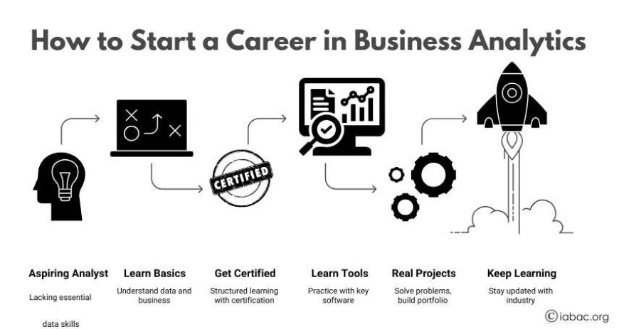 Business Analytics