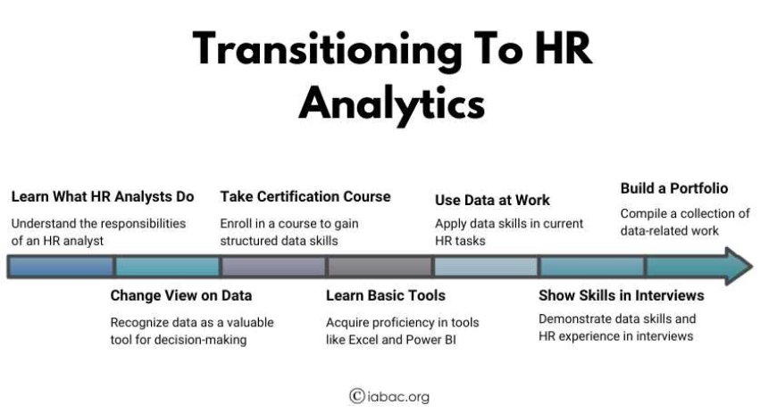 Transitioning To HR Analytics