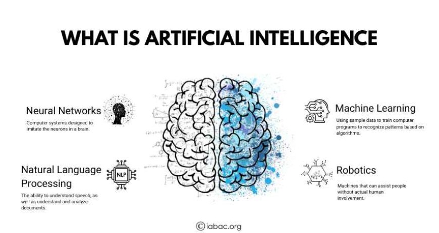 AI