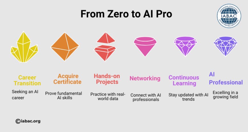 Why Get an AI Certificate
