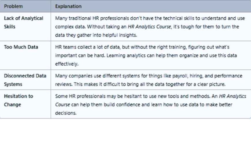 Career Opportunities After an HR Analytics Course