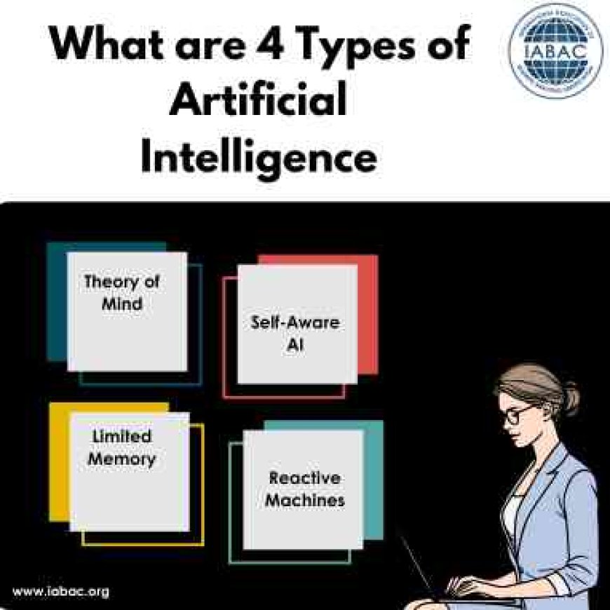 What are the 4 Types of Artificial Intelligence