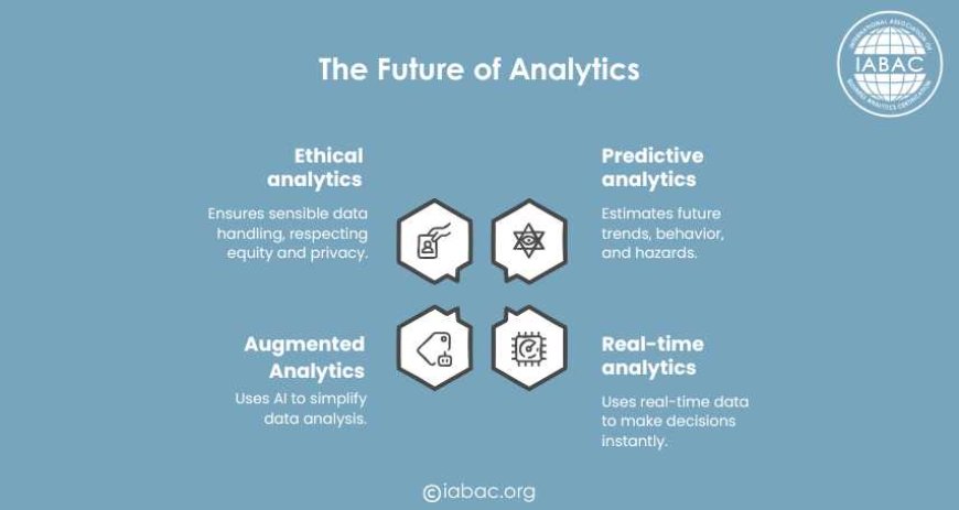 The Future of Analytics