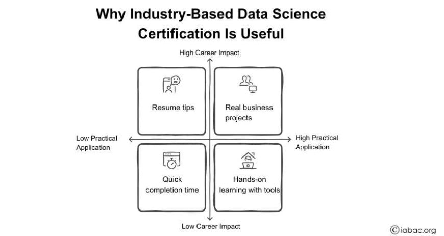 Data Science Certification