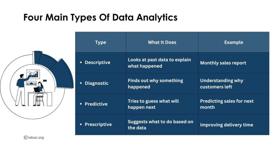 types of data analytics