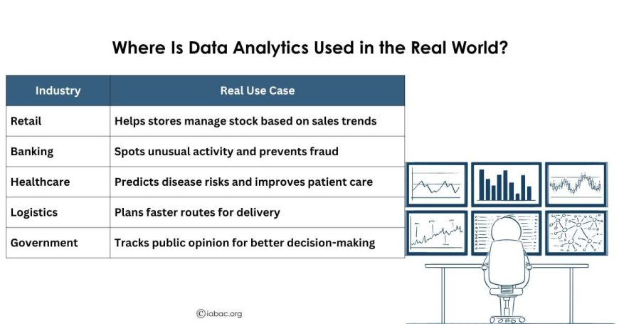 Where Is Data Analytics Used in the Real World