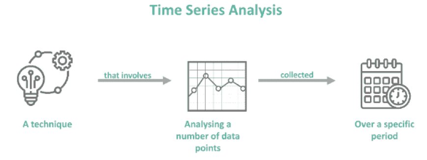  Time Series 