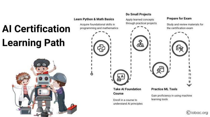 &nbsp;AI Certification 