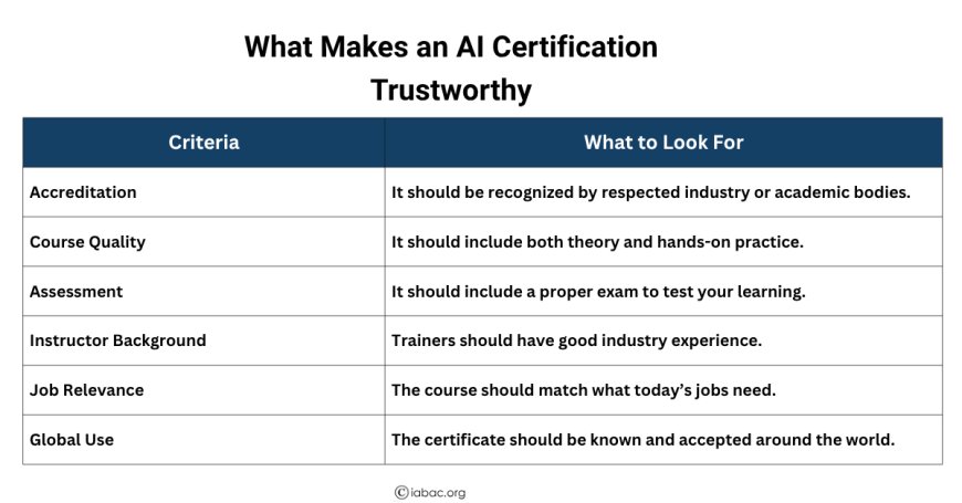 What Makes an AI Certification Trustworthy