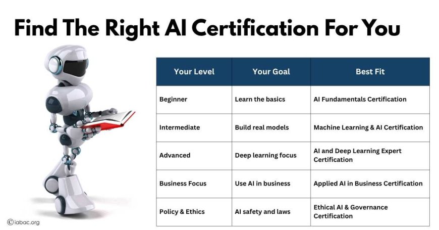 Find the Right AI Certification for You